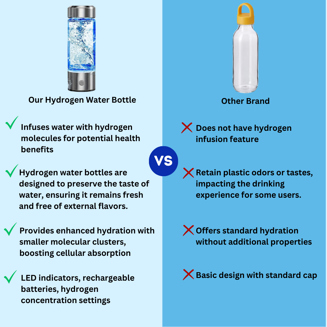 Aquagen™ - Hydrogen Water Bottle 70% OFF